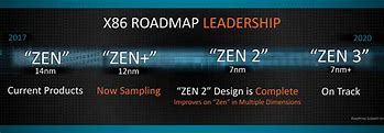 Image result for AMD Zen 2 Design