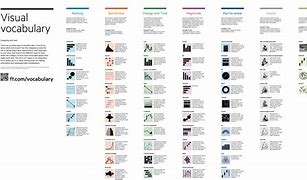 Image result for Visual Vocab Charts