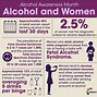 Image result for Military Alcohol Awareness Infographics