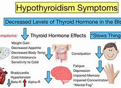 Image result for Hypothyroidism Growth Chart