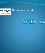 Image result for Steep Analysis Background