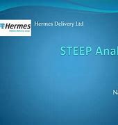 Image result for Questions for Steep Analysis