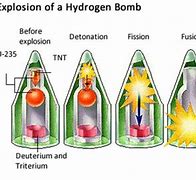 Image result for Nuclear Fission Bomb