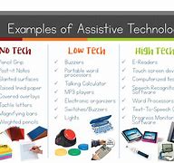 Image result for High Technology