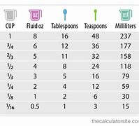 Image result for 36 Oz to Cups