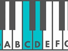 Image result for Piano Chart Chord Gsus