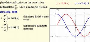 Image result for Horizontal and Vertical Shift