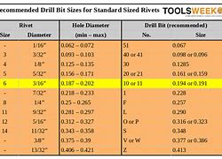 Image result for Rivet Nut Drill Bit Set