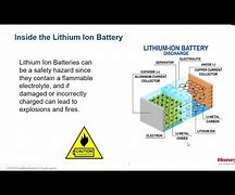 Image result for Lithium Batterier