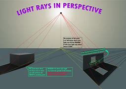 Image result for How to Draw Shadows in Perspective