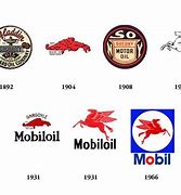 Image result for Mobil Engine Oil Logo