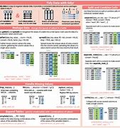 Image result for Tidycensus Cheat Sheet