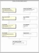 Image result for Wyckoff Family Tree