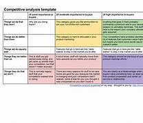 Image result for Competitive Analysis Sample