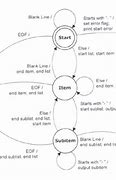 Image result for State Diagram Online