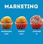 Image result for Diferencia Entre Muffin Y Cupcake