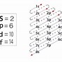 Image result for Boron Electron Configuration