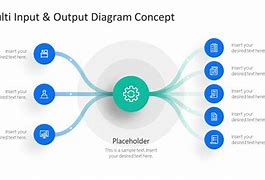 Image result for Input Processing Output Diagram