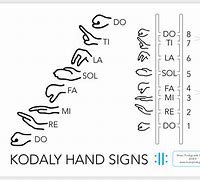 Image result for Solfege Hand Signs