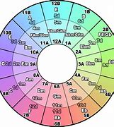 Image result for Traktor Camelot Wheel