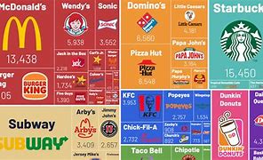 Image result for Fast Food Charin