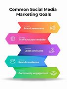 Image result for Social Media Strategy Template