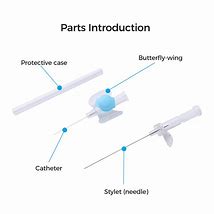 Image result for What Is an Over the Needle Catheter