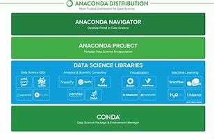 Image result for Anaconda versus Rhino