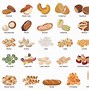 Image result for Snack Foods List