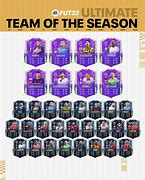 Image result for Tots FIFA 23