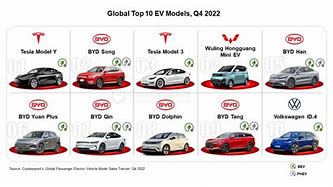 Image result for Best EV