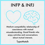 Image result for INFJ INFP