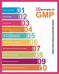 Image result for Poster for GMP Week