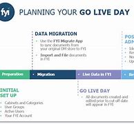 Image result for Go Live Day