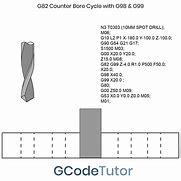 Image result for G83 G-Code