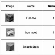 Image result for Blast Furnace Minercaft