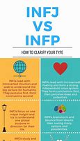 Image result for INFP Istj Memes