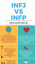 Image result for ENFJ INFP Meme