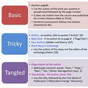 Image result for How to Cite an in Text Citation