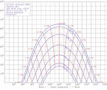 Image result for Solar Path Diagram