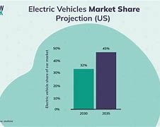 Image result for Social and Cultural Steep Analysis of Tesla