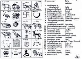 Image result for Jain Hand Symbol