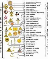 Image result for 7th Degree Mason