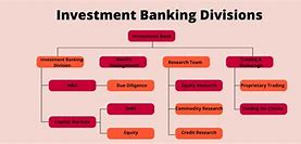 Image result for Investment Banking Organisation Structure