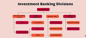 Image result for Banking Divisions