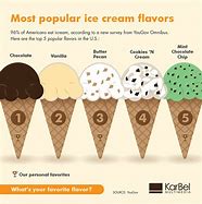 Image result for Favorite Ice Cream