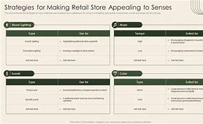 Image result for Steep Analysis of Retail Store