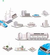 Image result for Sample Project Plan for Anammonia Plant