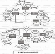 Image result for College Management System ER-Diagram