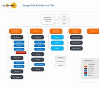 Image result for Site Map Information Architecture